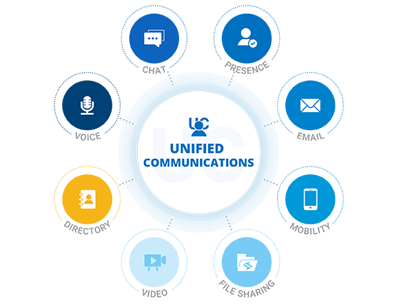 what-is-uc-header